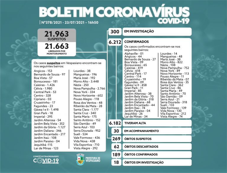 Boletim 378/2021