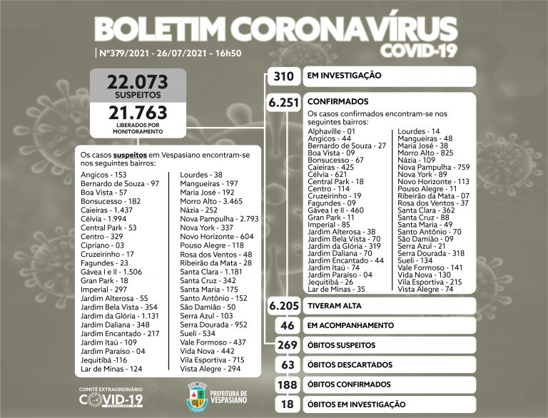 Boletim 379/2021