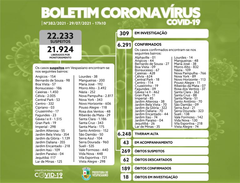 Boletim 382/21