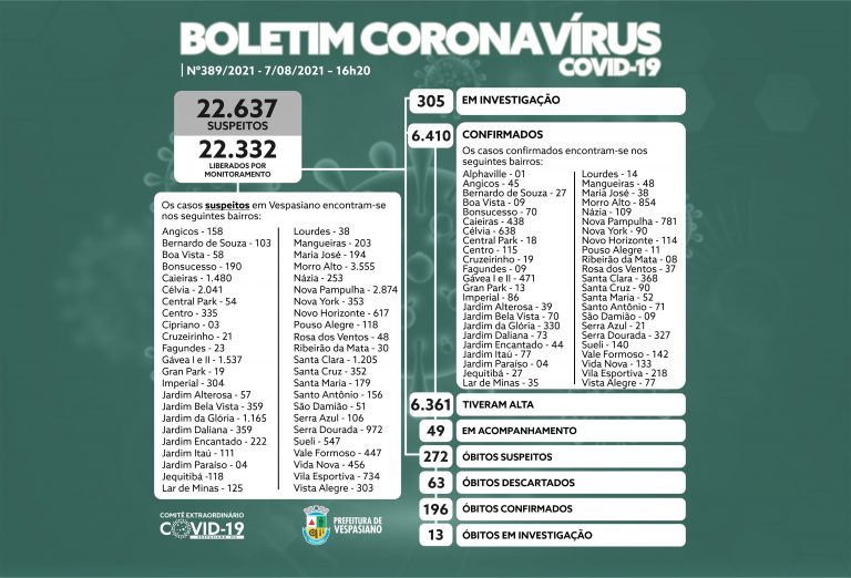 Boletim 389/2021