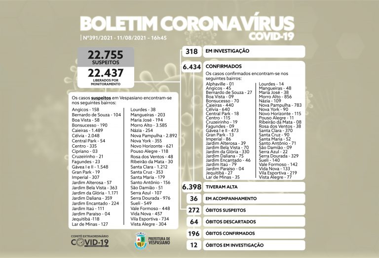 Boletim 391/2021