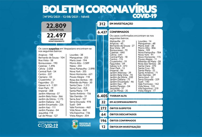 Boletim 392/2021