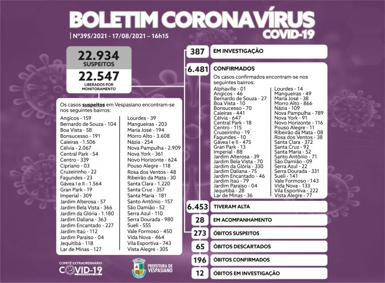 Boletim 395/2021