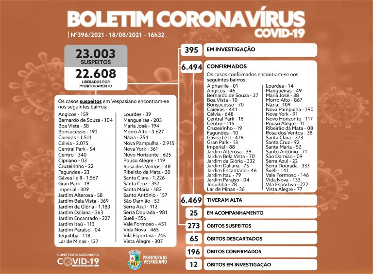 Boletim 396/2021