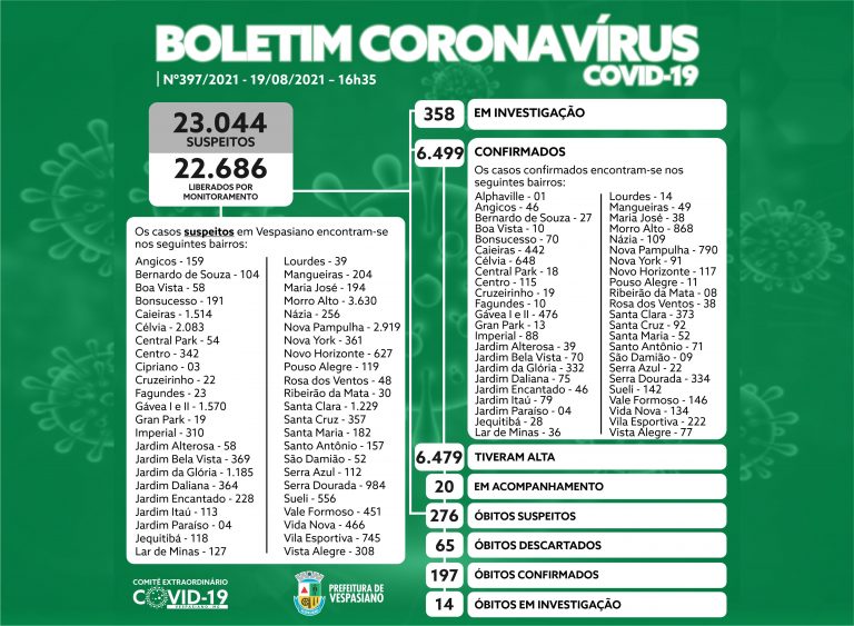 Boletim 397/2021