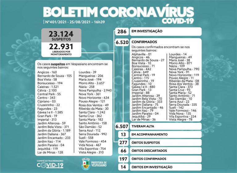 Boletim 401/2021