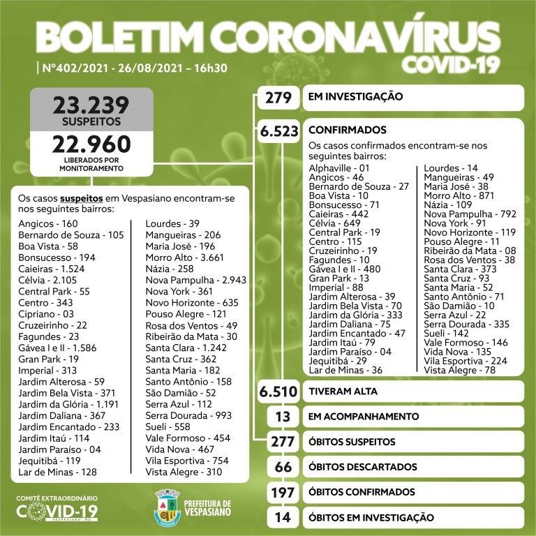 Boletim 402/2021