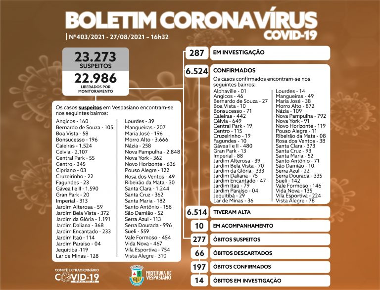 Boletim 403/2021