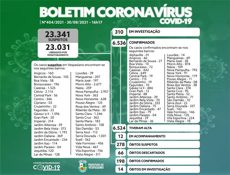 Boletim 404/2021