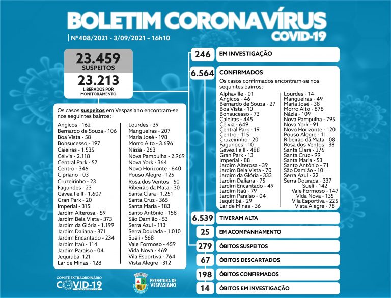 Boletim 408/2021