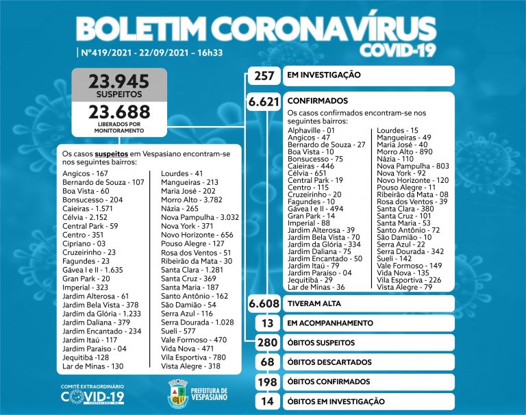 Boletim 419/2021