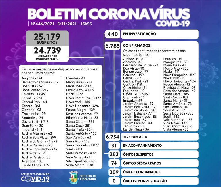 Boletim 446/2021