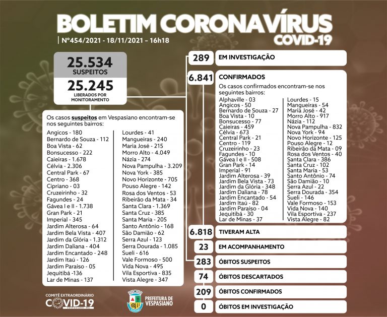 Boletim 454/2021