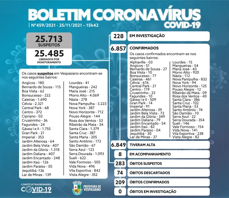 Boletim 459/2021