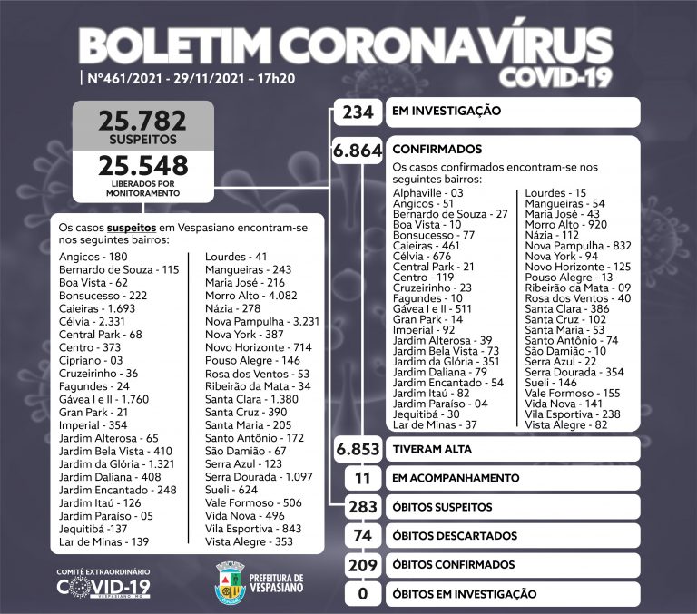 Boletim 461/2021