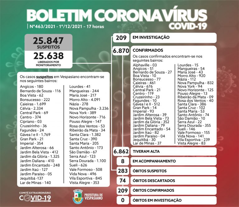 Boletim 463/2021