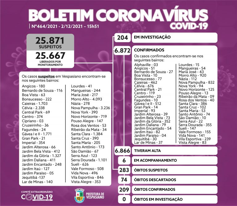 Boletim 464/2021