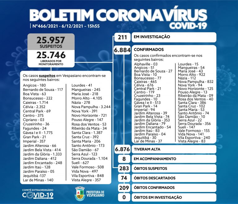 Boletim 466/2021