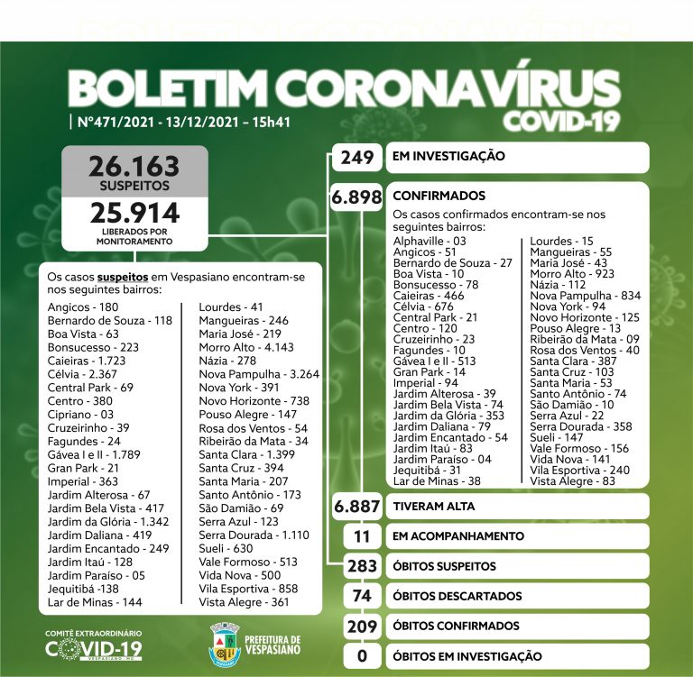 Boletim 471/2021